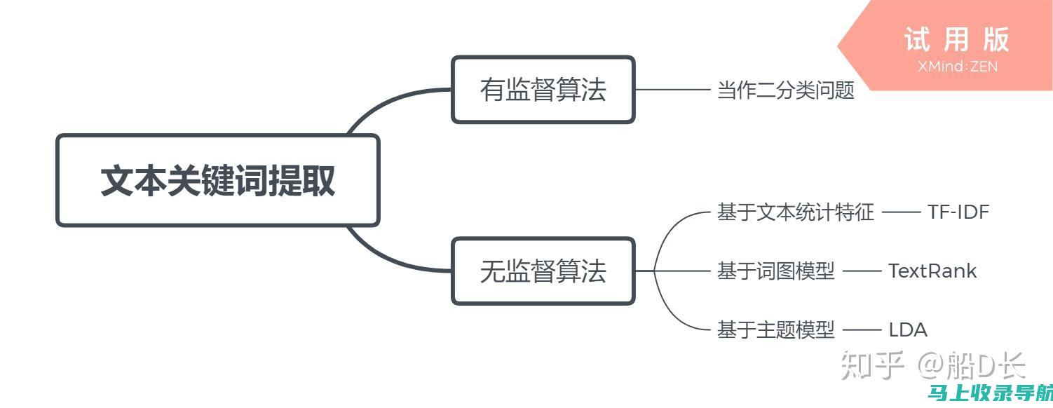 关键词研究新姿势：抖音SEO下拉推荐词助力内容创作者突破瓶颈