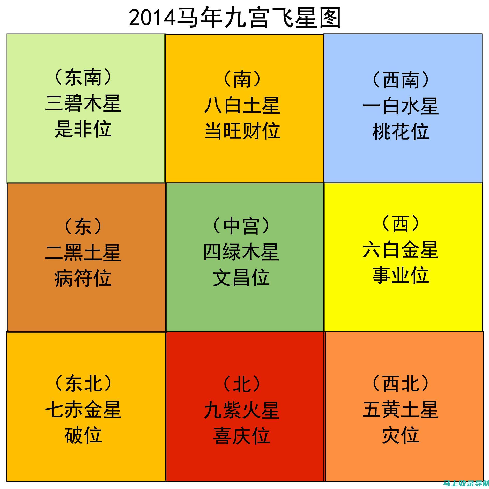 全方位指南：如何根据预算选择合适的网站SEO优化服务