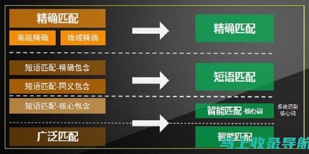 关键词选择与布局策略：提高百度SEO排名的关键要素